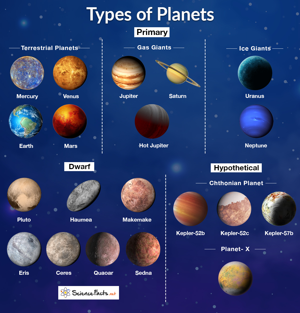 Types of Planets