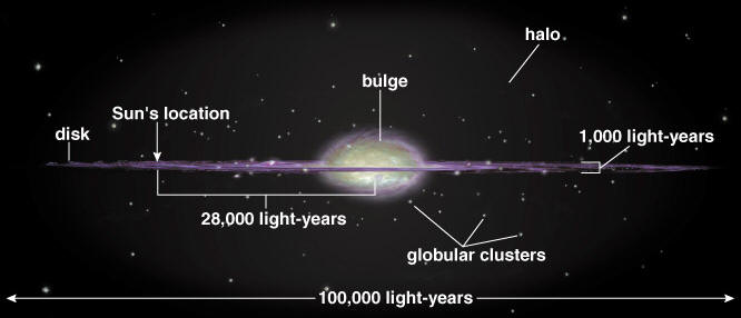 Types of Planets
